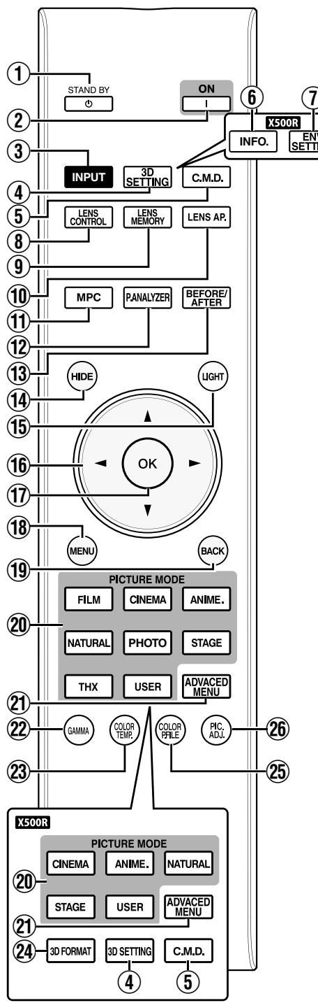 JVC DLA-X900R - Remote Control - 1