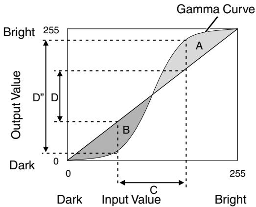 JVC DLA-X900R - About gamma adjustment - 1