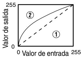 JVC DLA-X900R - Ejempio de ajuste de gamma - 1