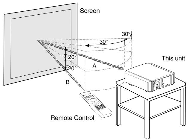 JVC DLA-X900R - Control through reflection off a screen, etc. - 1