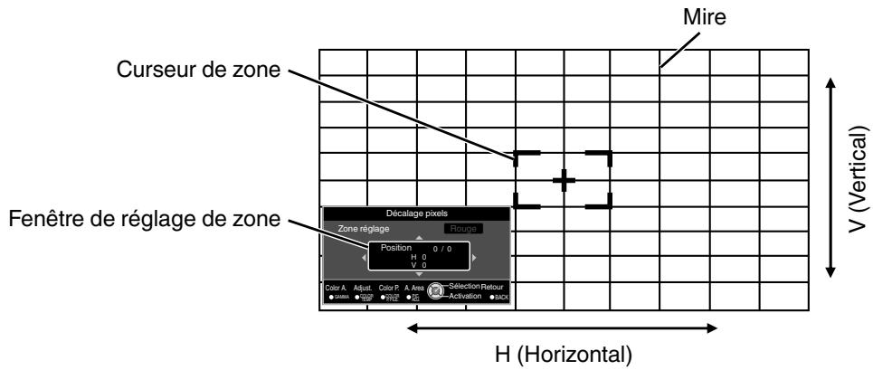 JVC DLA-X900R - Zone de réglage procédure opérationnelle - 1