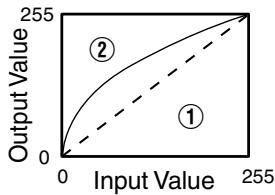 JVC DLA-X900R - Example of gamma adjustment - 1