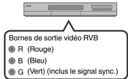 JVC DLA-X95R - Connexion via un câble vidéo RVB - 2