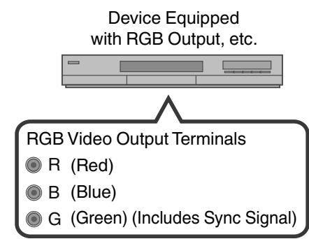 JVC DLA-X95R - Connecting via RGB video cable - 2