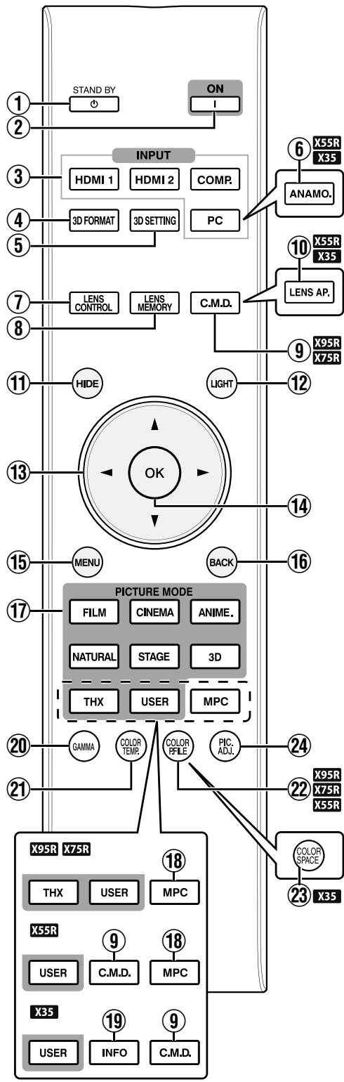 JVC DLA-X95R - Remote Control - 1