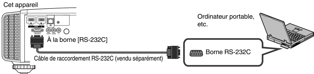 JVC DLA-X95R - Connexion à la borne rs-232c - 1