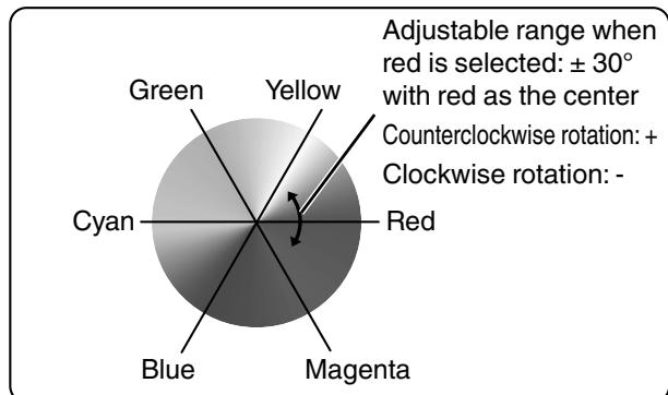 JVC DLA-X95R - Adjust to the preferred color. - 1