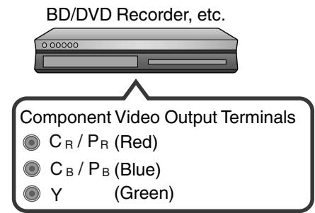 JVC DLA-X95R - Connecting via component video cable - 2