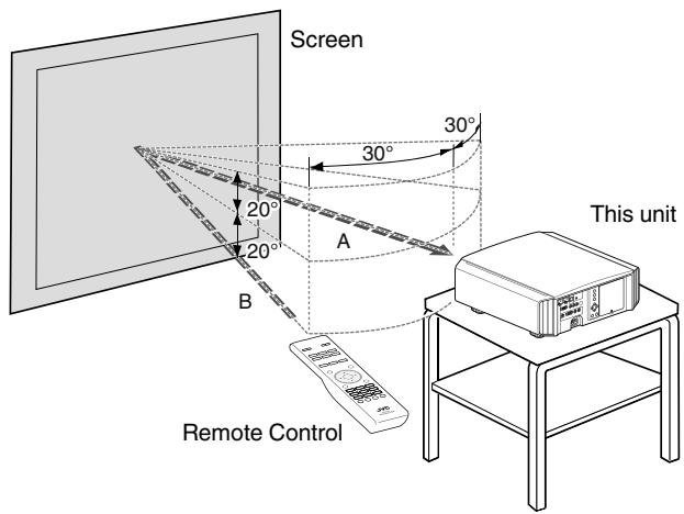 JVC DLA-X95R - Control through reflection off a screen, etc. - 1