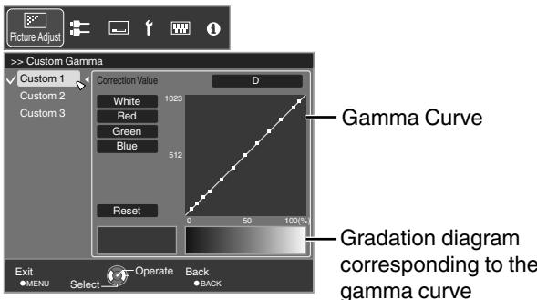 JVC DLA-X95R - Adjusting to the Preferred Gamma Setting (Custom Gamma) - 5