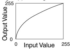 JVC DLA-X95R - Example of gamma adjustment - 1