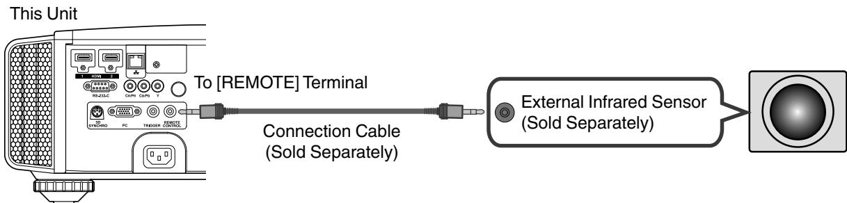 JVC DLA-X95R - Connecting to the REMOTE Terminal - 1