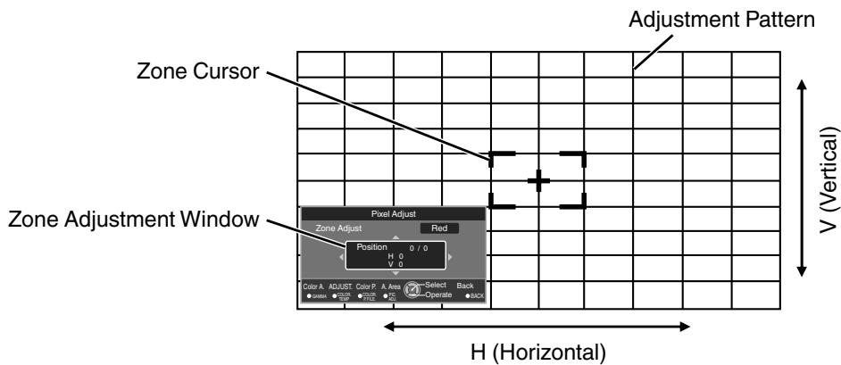 JVC DLA-X95R - Zone Adjust Operation Procedure X95R X75R X55R - 1