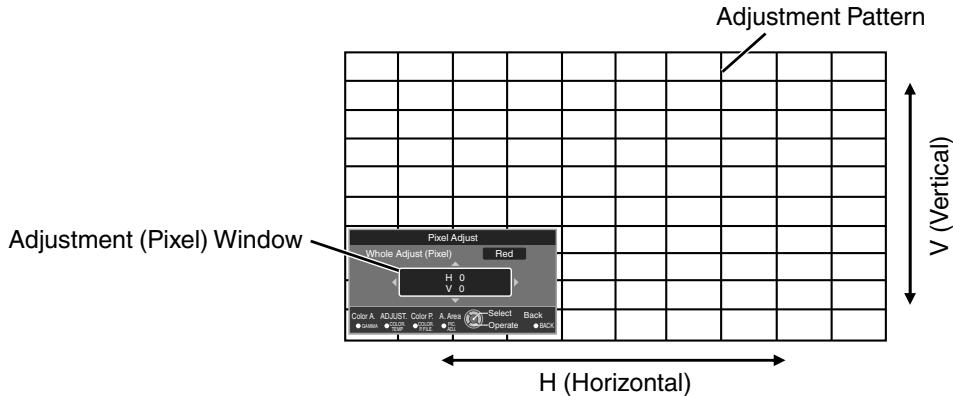 JVC DLA-X95R - Whole Adjust (Pixel) Operation Procedure X95R X75R X55R - 1