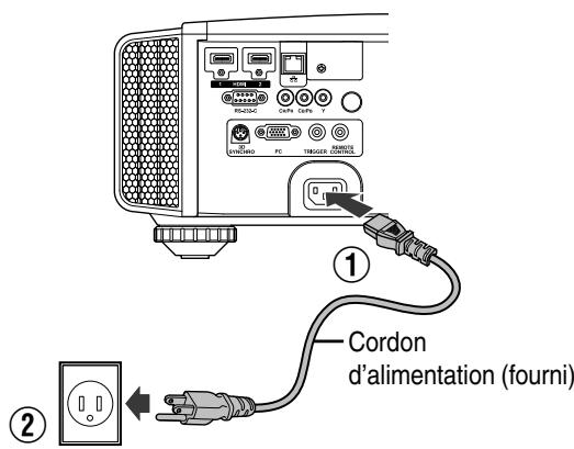 JVC DLA-X95R - Connexion du cordon d'alimentation (accessoire fourni) - 1