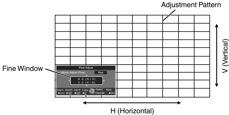 JVC DLA-X95R - Whole Adjust (Fine) Operation Procedure X95R X75R X55R - 1