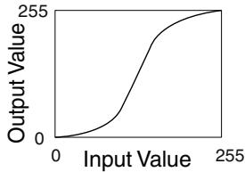 JVC DLA-X95R - Example of gamma adjustment - 2