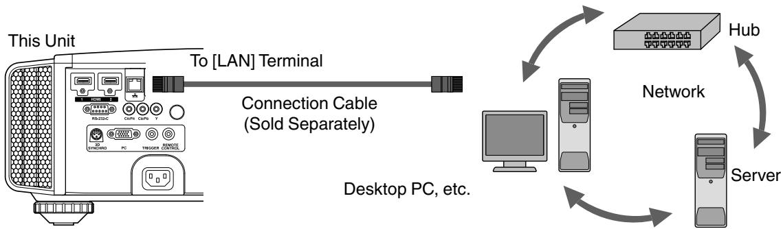 JVC DLA-X95R - Connecting to the LAN Terminal - 1