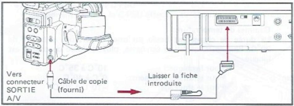 JVC GR-45 - Utilisation d'un magnétoscope non équipé d'une borne de télécommande - 1
