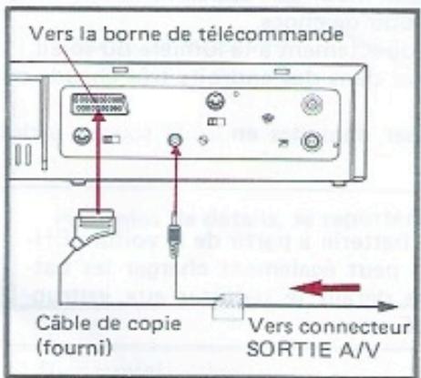 JVC GR-45 - Utilisation d'un magnétoscope équipé d'une borne de télécommande ou d'un connecteur de caméra à 10 broches - 1