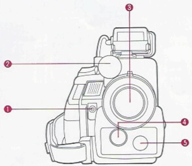 JVC GR-45 - Sommaire - 1