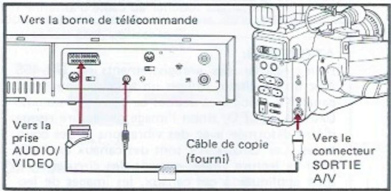 JVC GR-45 - Raccordement - 1