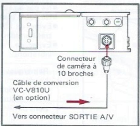JVC GR-45 - Utilisation d'un magnétoscope équipé d'une borne de télécommande ou d'un connecteur de caméra à 10 broches - 2