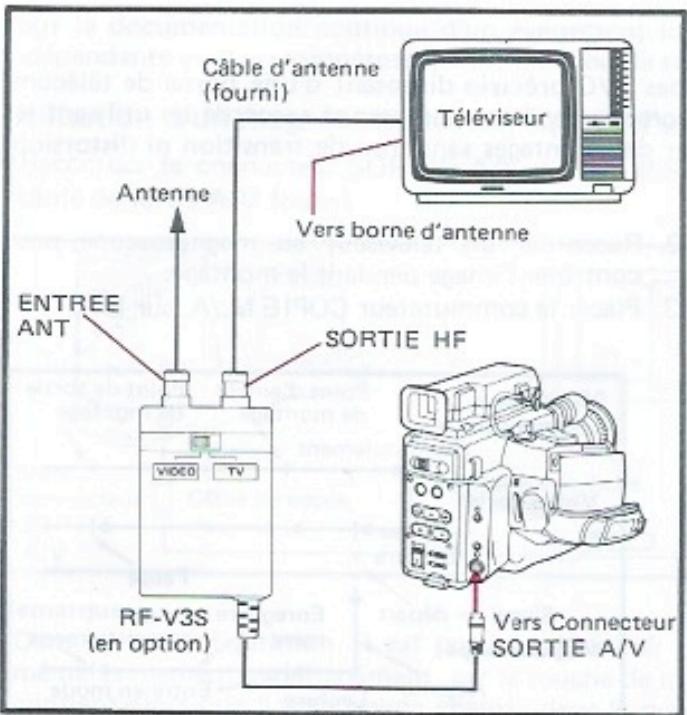 JVC GR-45 - - Vis de réglage du canal du convertisseur HF - 1
