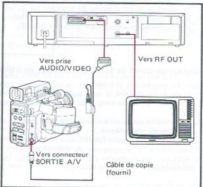 JVC GR-45 - Fonctionnement - 1