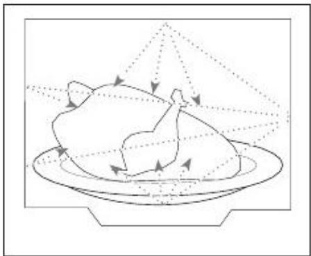 BRANDT CE3610B,  CE3610W,  CE3610W - OPERATING PRINCIPLE - 1
