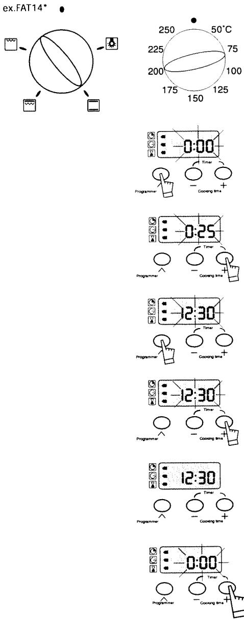BRANDT FAT24TIU - - Programmed cooking (for a specific length of time, with a set end of cooking time) - 1