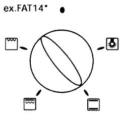 BRANDT FAT24TIU - ● Programmed cooking (for a specific length of time) - 1