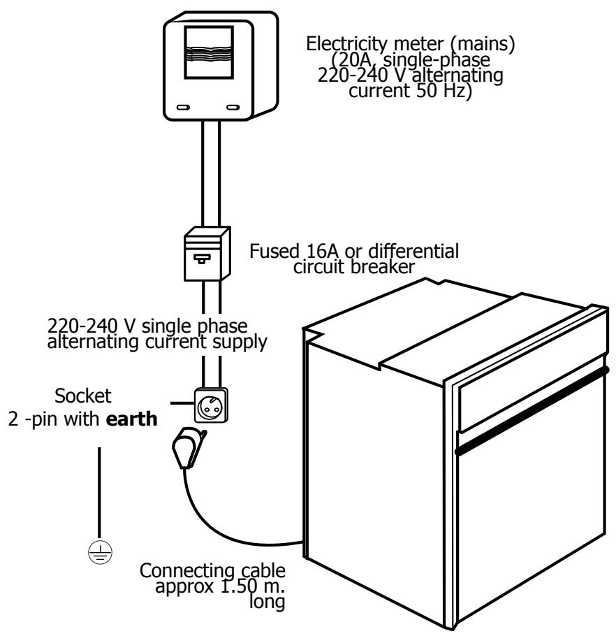 BRANDT FC222WN1 - How to install your oven - 1
