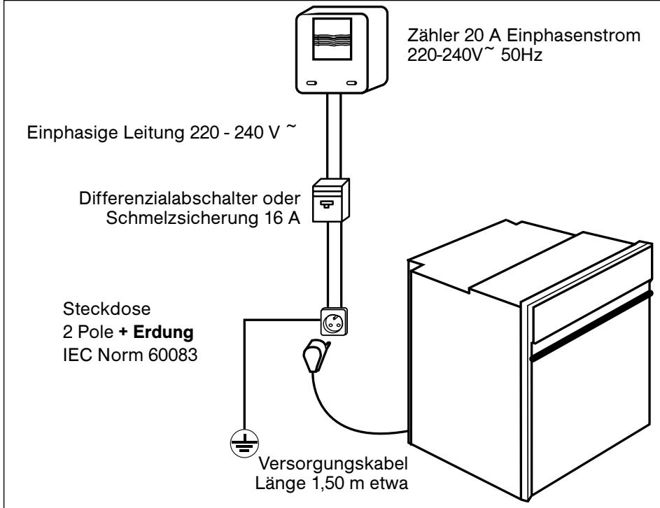 BRANDT FC641WF1 - / EINBAU DES GERÄTS - 1