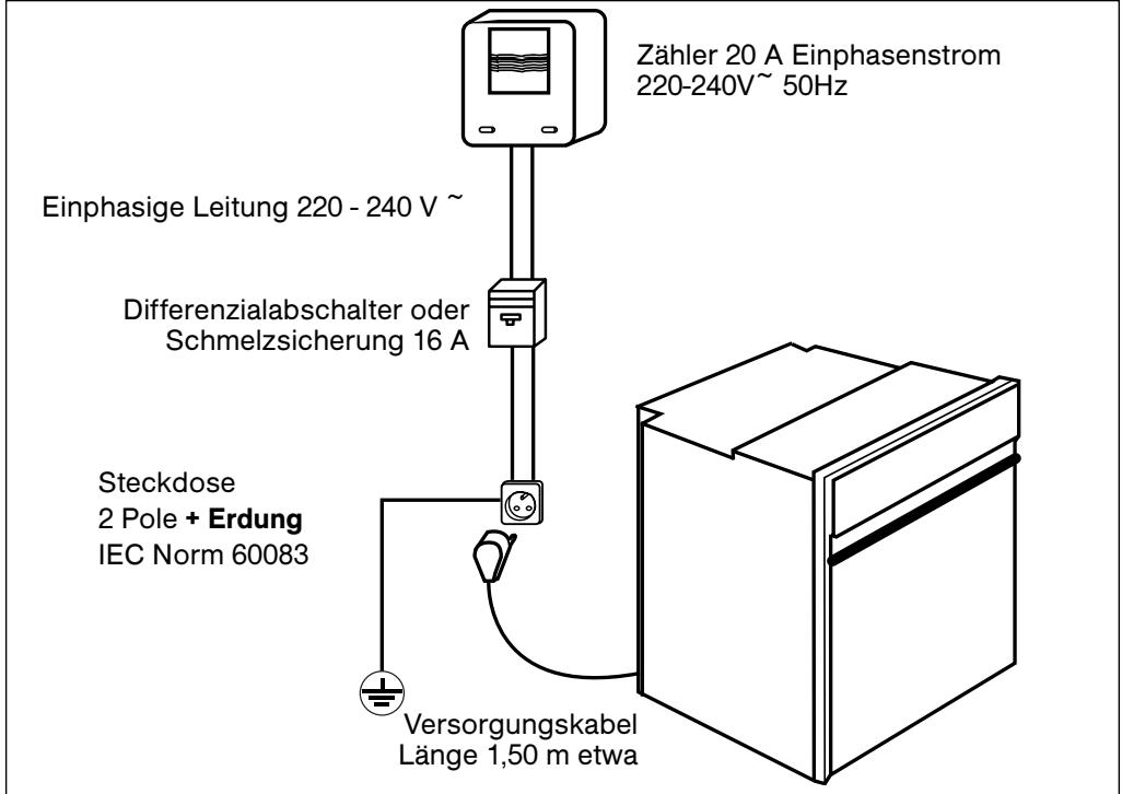 BRANDT FC641XF1 - / EINBAU DES GERÄTS - 1