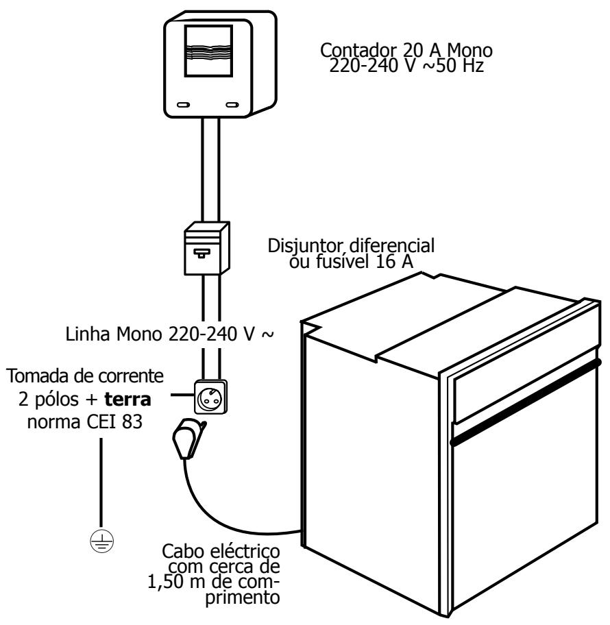 BRANDT FE200BS1 - Como instalar o seuorno? - 1