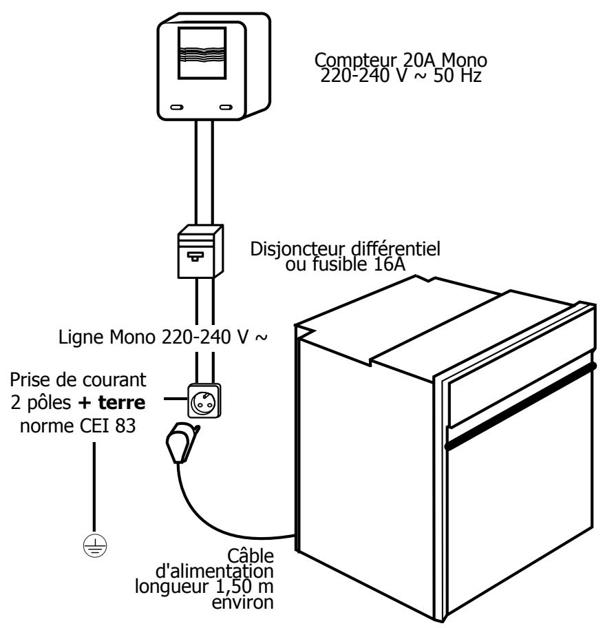 BRANDT FE200BS1 - Comment installer votre four? - 1