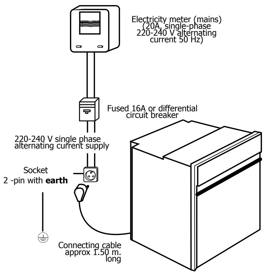 BRANDT FE210WN1 - How to install your oven - 1
