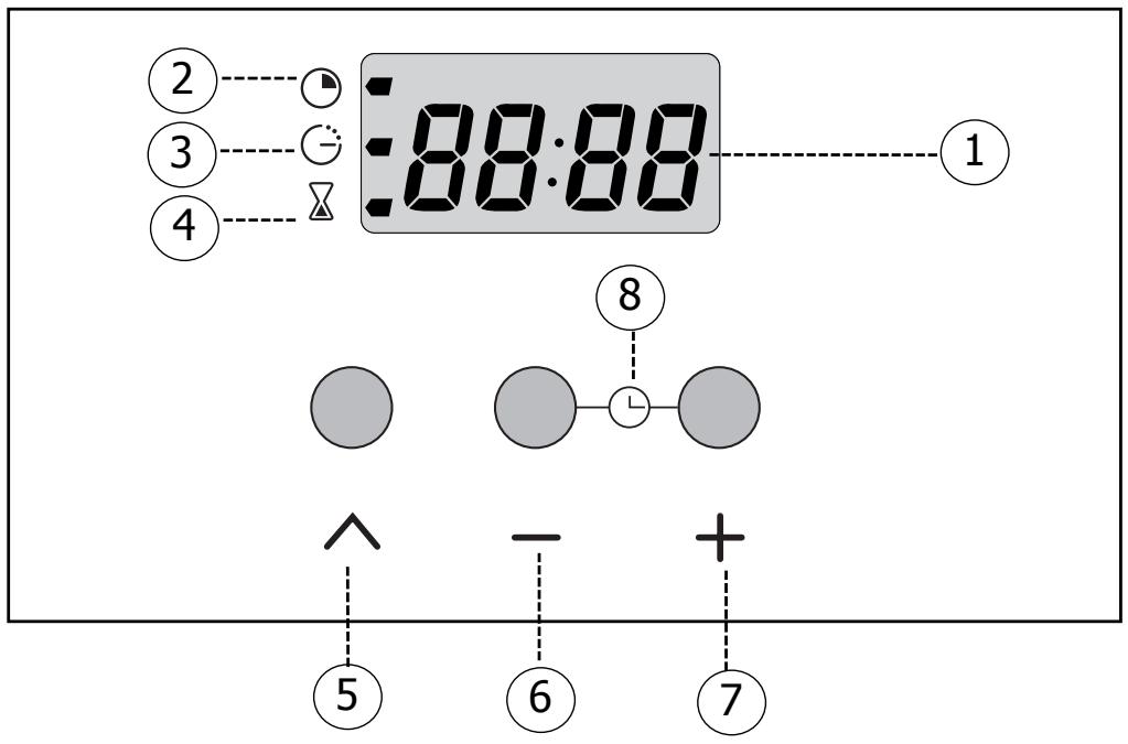 2 3 4 8 1 5 6 7