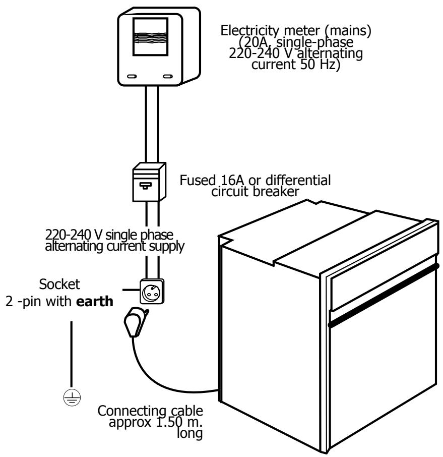 BRANDT FE222XS1 - How to install your oven - 1