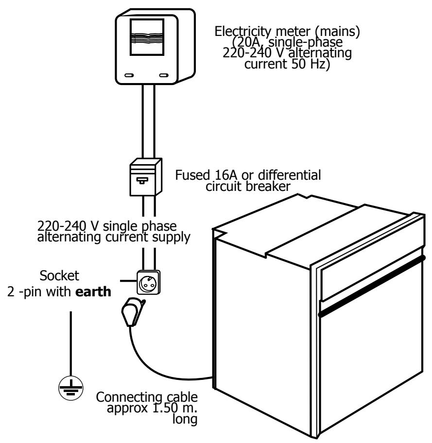 BRANDT FP224XN1 - How to inst a - 1