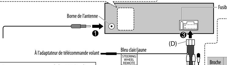 JVC KD-R461 - Connexions - 8
