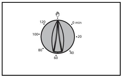 120 0 min 100° 20 80° 40 60