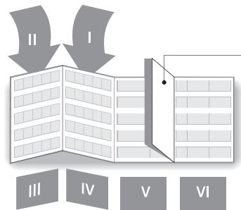 II I III IV V VI