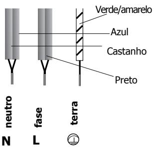 BRANDT TI315BS1 - Ligação - 1