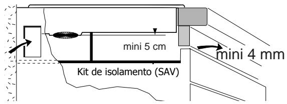 BRANDT TI315BS1 - Se o aparelho situado sob a sua placa provocar um sobreaquecimento : - 1