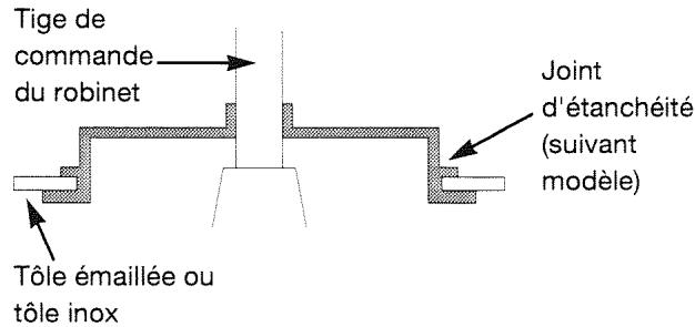 BRANDT FXTG4C - RÉGLEZ LES ROBINETS en procédant comme suit : - 1