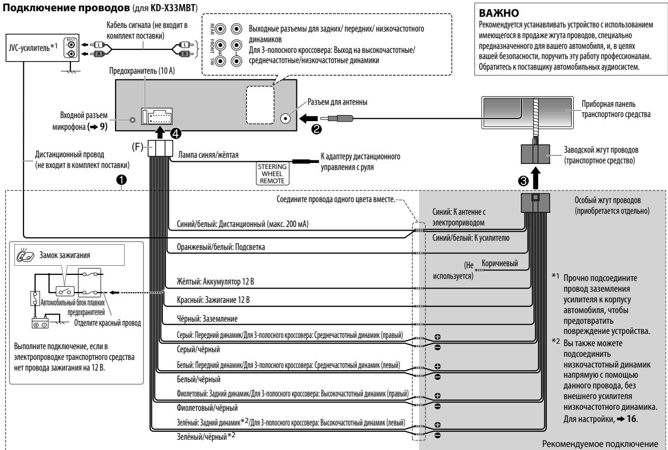 JVC KD-X330BT - Подкlioуне npobodOB (Дя KD-X330BT) - 3
