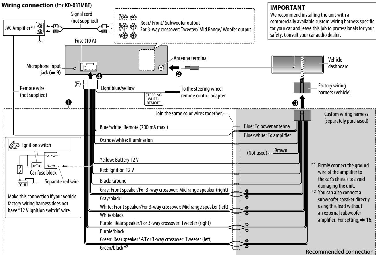 JVC KD-X330BT - If your car does not have an ISO terminal - 2