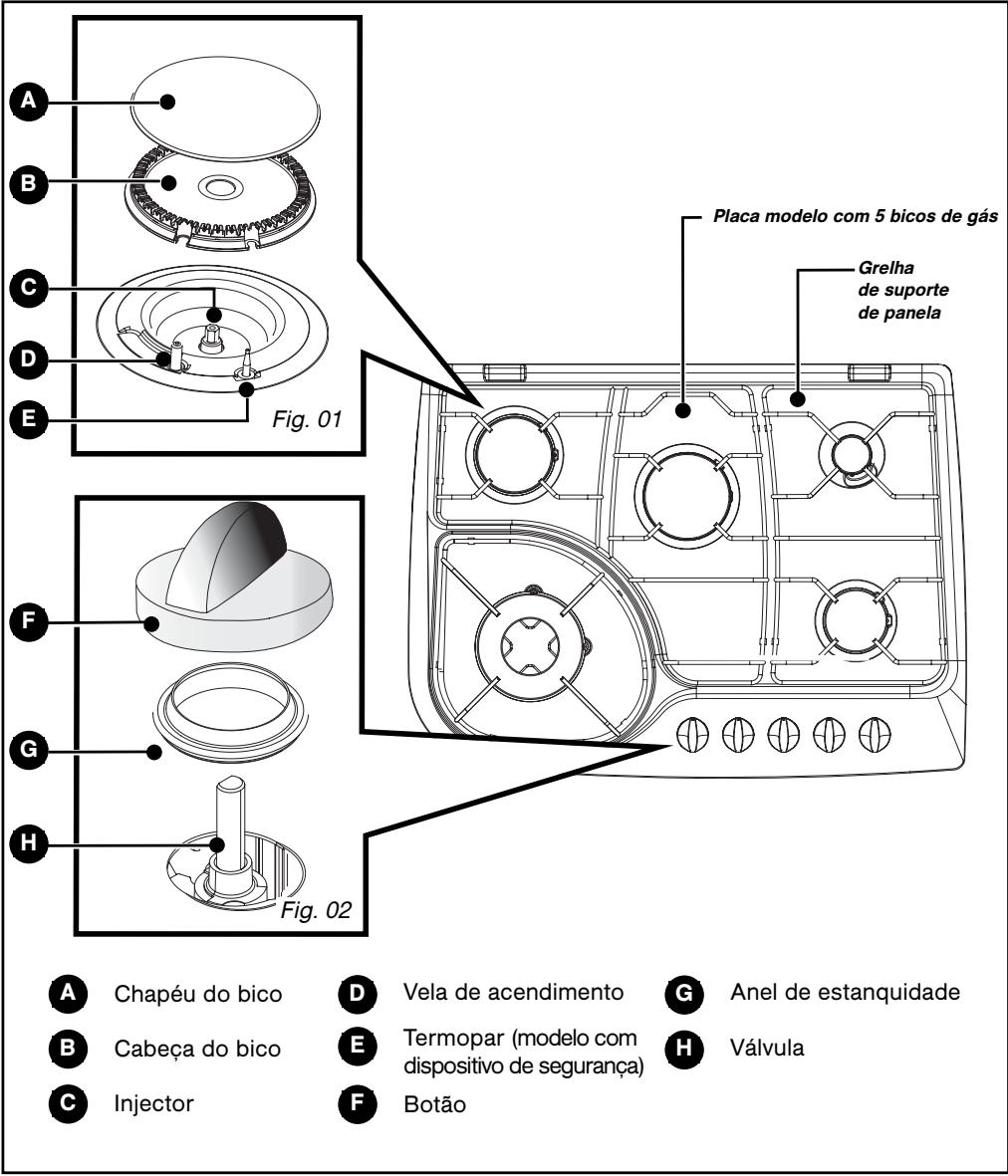 BRANDT TE270BS1 - - DESCRIÇÃO DA PLACA DE COZINHA - 1